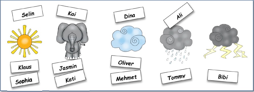 Gewitterkonzept Beispiel